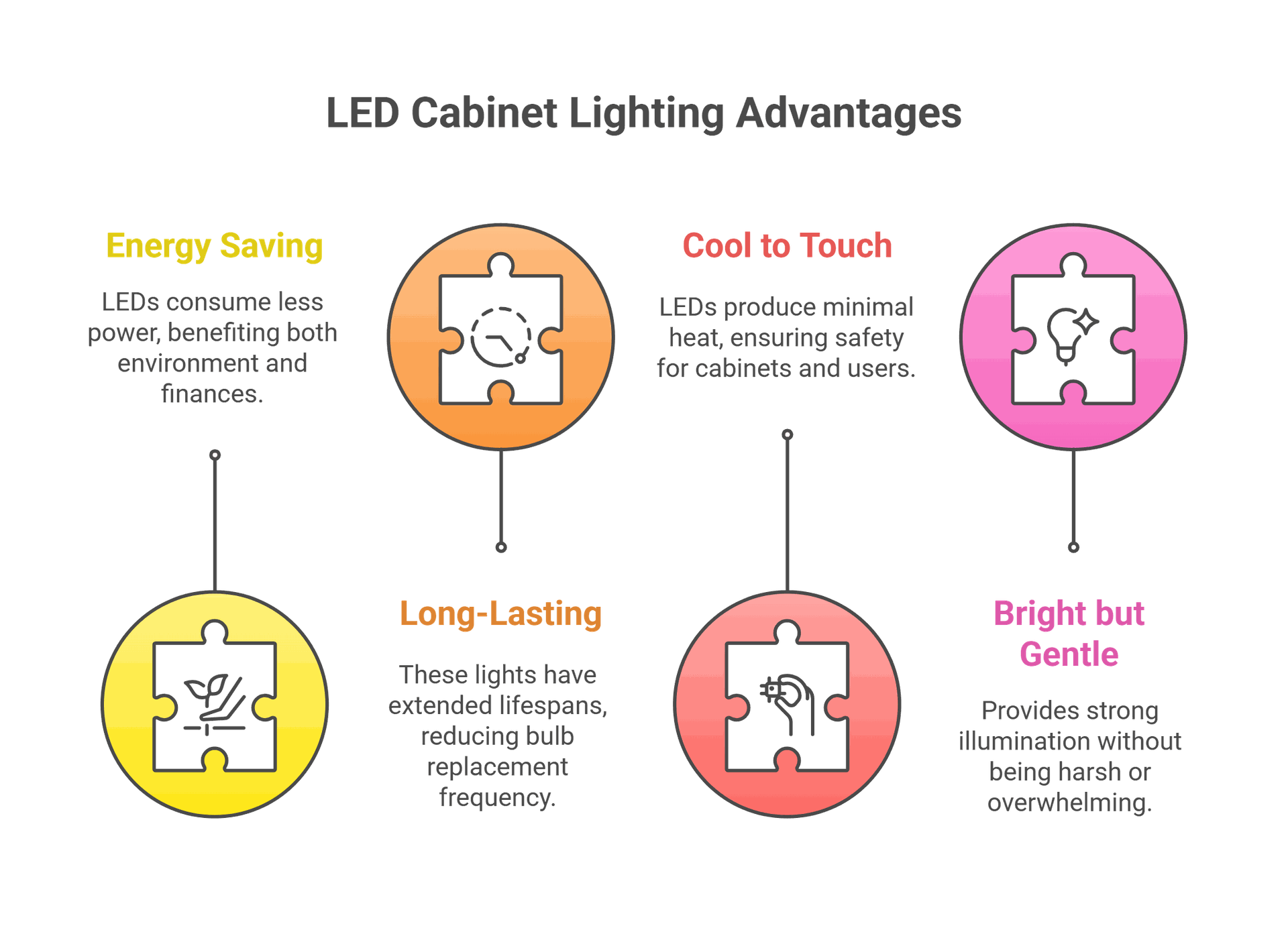 kitchen cabinet lighting