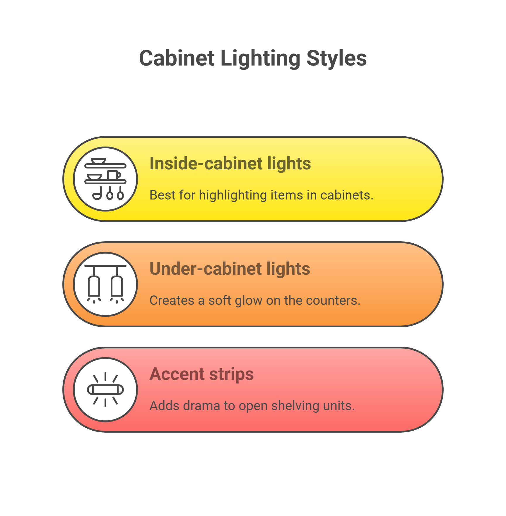 cabinet lighting