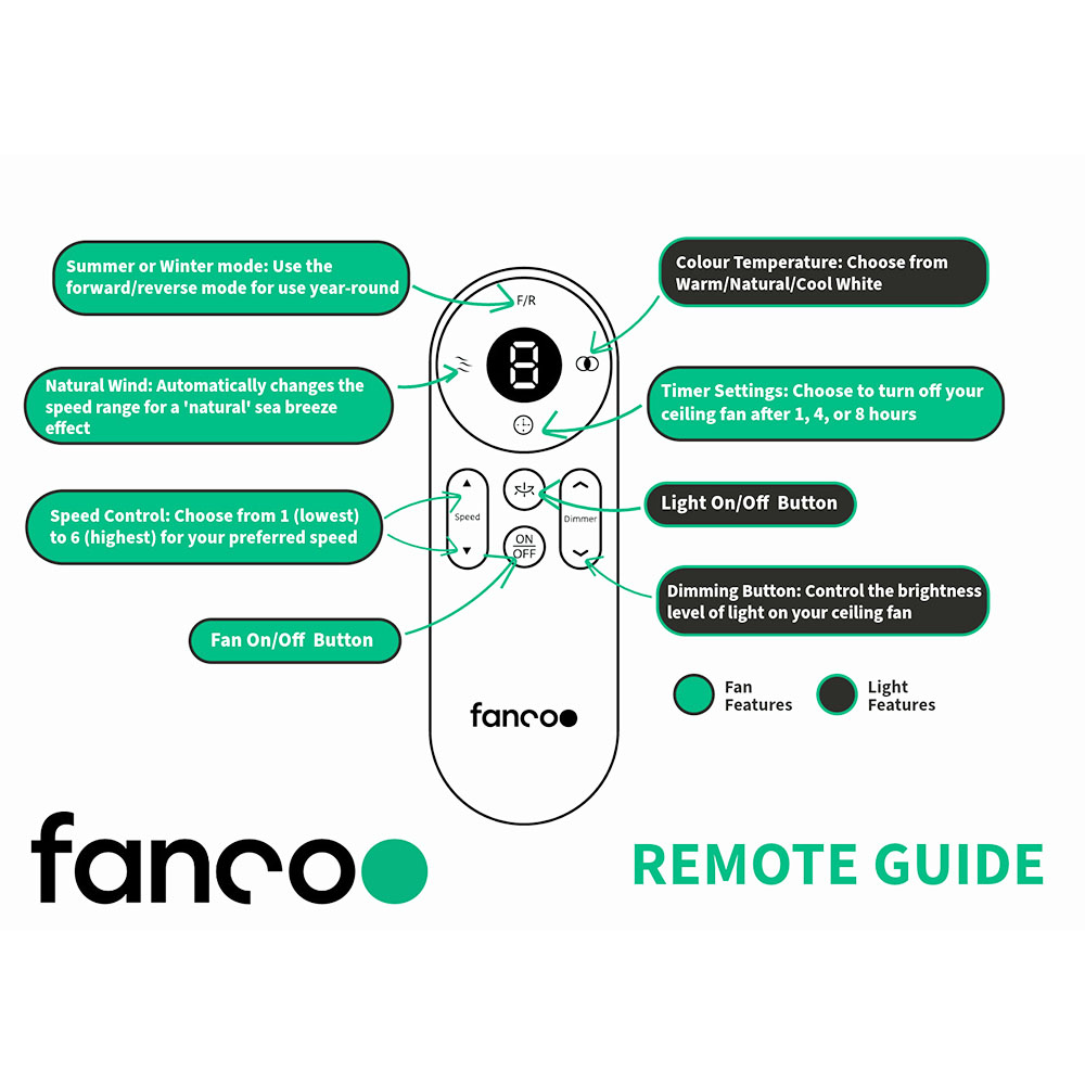 fanco-remote-guide.jpeg.jpg