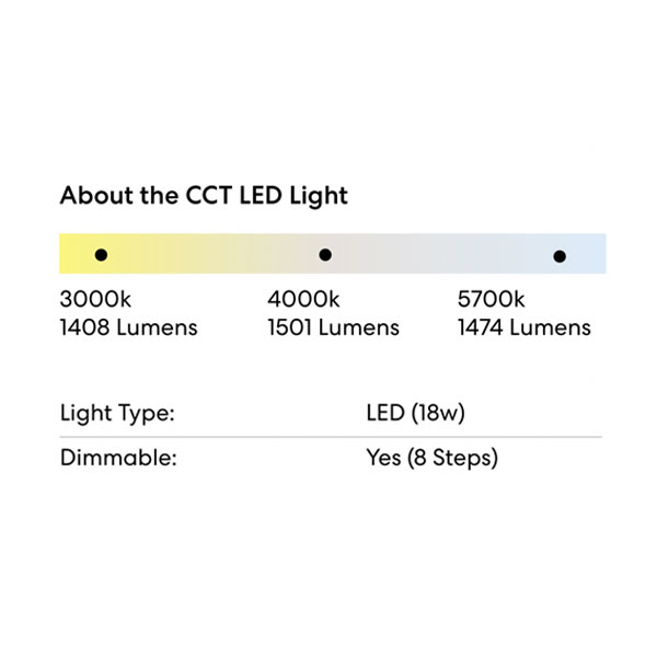 Fanco-Eco-Style-LED-52-Light-Info-2021_07_23-04_49_35-UTC.jpg