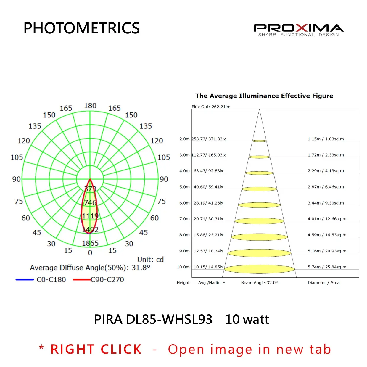 PIRA DL85-WHSL93 PHOTOMETRICS-PROXIMA.webp
